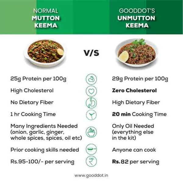 Plant_Based_Bbq_Tikka_Ready_To_Cook_Kit_(Pack_Of_2)_+_Unmutton_Keema_Ready_To_Cook_Plant_Based_Meal_Kit_(Pack_Of_2)