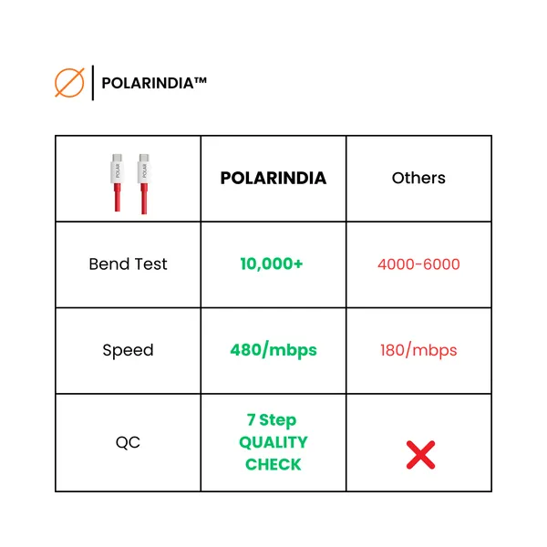 100W_C-C_Fast_Charging_Data_Cable
