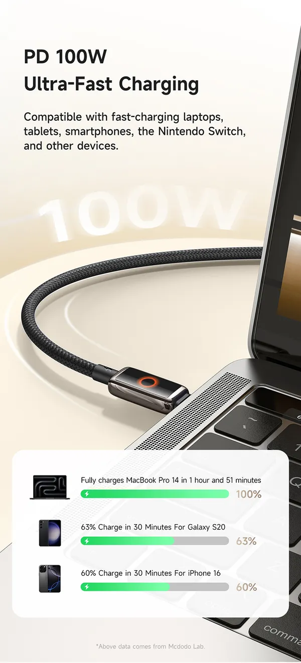 Mcdodo_100W_Usb-C_To_Usb-C_Fast_Charging_Auto_Power_Off_Cable_1.2M