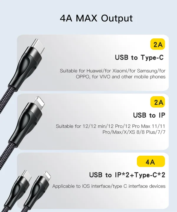 Yesido_CA111__Usb-A_TO_Lightning_&_Type_C_Multi-Device_Fast_Charging_Nylon_Braided_Cable