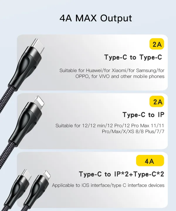 Yesido_CA110__Usb-C_TO_Lightning_&_Type_C_Multi-Device_Braided_Charging_Cable_1.2M