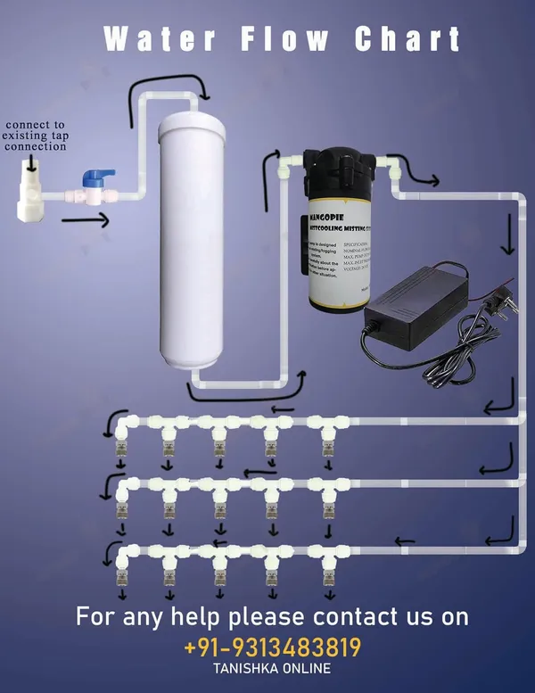 Mango_Pie_Mist_Cooling_Misting_System_Complete_Diy_Kit_15_Nozzle_System_150_Psi_Misting_Pump_25_Mt_Length_White_Color_Tubing_With_Six_Month_Warranty