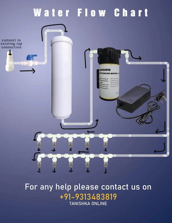 Mist_Cooling_Misting_System_Complete_Diy_Kit_Wall_Hanging_10_Nozzle_System_125_Psi_Pump_15_Mt_Tubing_With_Six_Month_Warranty