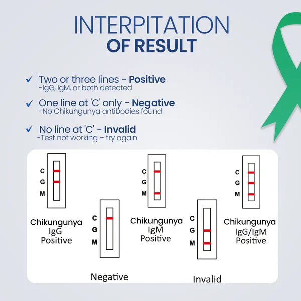Once_Rapid_Chikungunya_Diy_Home_Detection_Kit_Instant_Blood_Test_Kit