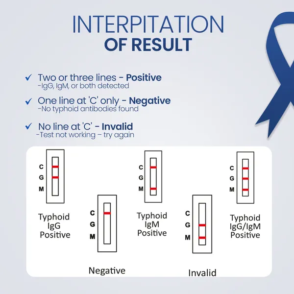 Once_Rapid_Typhoid_Diy_Home_Detection_Kit_Instant_Blood_Test_In_Vitro_Diagnostic_Use_Use_At_Home_Result_In_15_Min