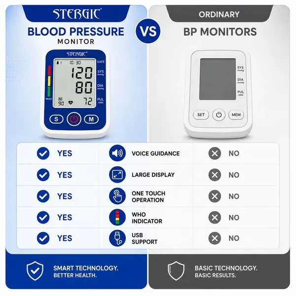 Stergic_Digital_B_P_Monitor_Upper_Arm