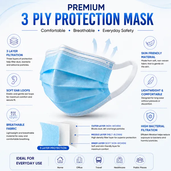 Stergic_Three_Ply_Face_Mask