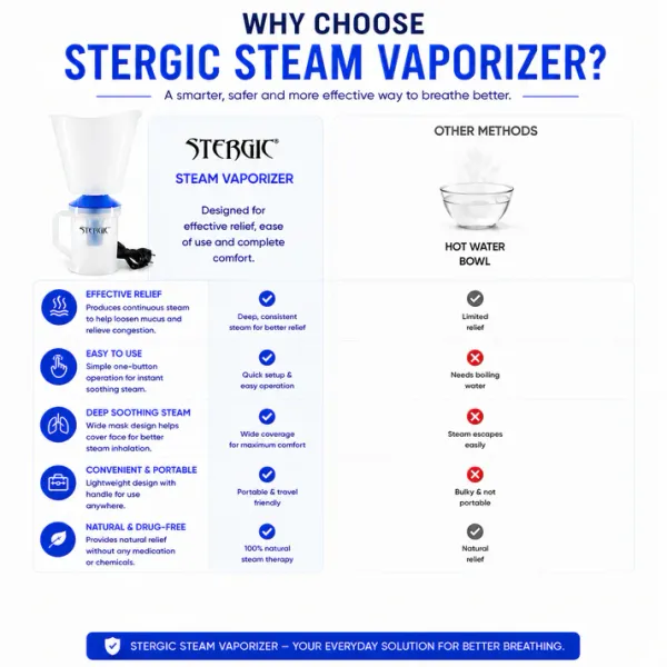Stergic_Lumia_3_In_1_Vaporizer_Steamer_For_Cold_Cough_Face_Mist_Vaporiser_Inhaler_Machine_Best_Suited_For_Facial_Sauna_And_Glowing_Skin_For_Adults_Kids_3_Months_Warranty
