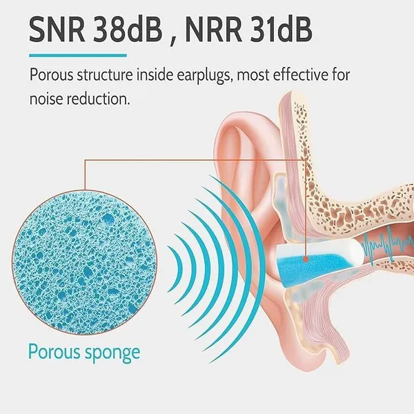 Noise_Cancelling_Earplugs_For_Sleep_60_Pairs_38Db_Soft_Foam_Ear_Plugs_For_Sleeping_Snoring_Shooting_Loud_Noise_Protection_Light_Blue_White