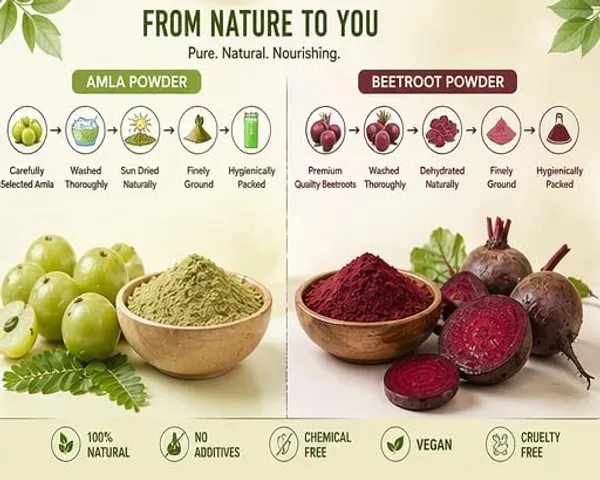 Amla_And_Beetroot_Powder_Combo