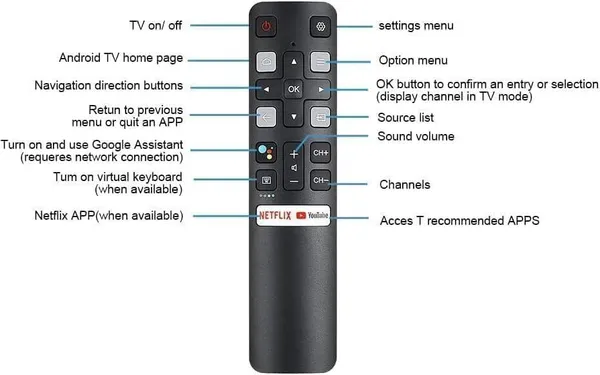 Kpdp_Original_Remote_Control_Compatible_With_Tcl_Smart_Tv_Tcl_Smart_Tv_Rc802V_Model_With_Google_Assistant,_Netflix_&_Voice_Command_Remote_Controller_(Black)