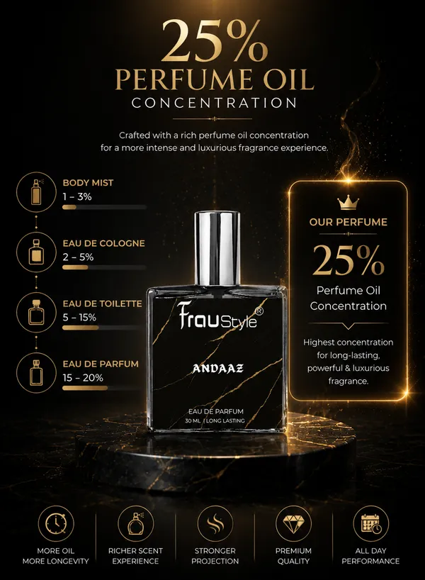 Andaaz_Premium_Eau_de_Parfum_(EDP)_for_Men_|_Citrus,_Spicy_&_Woody_Fragrance