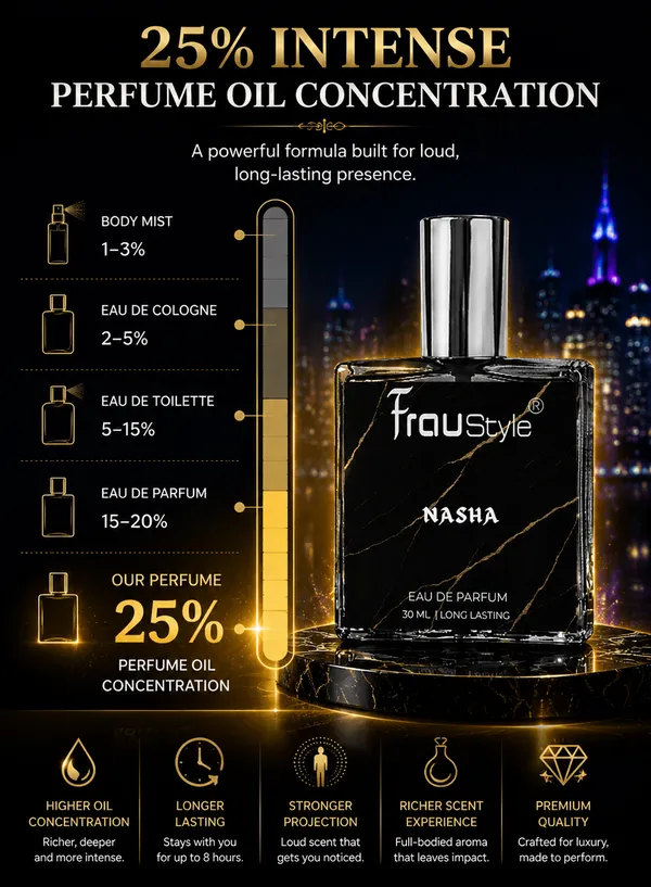 Nasha_Premium_Eau_de_Parfum_(EDP)_for_Men_|_Fresh,_Sweet_&_Woody_Fragrance