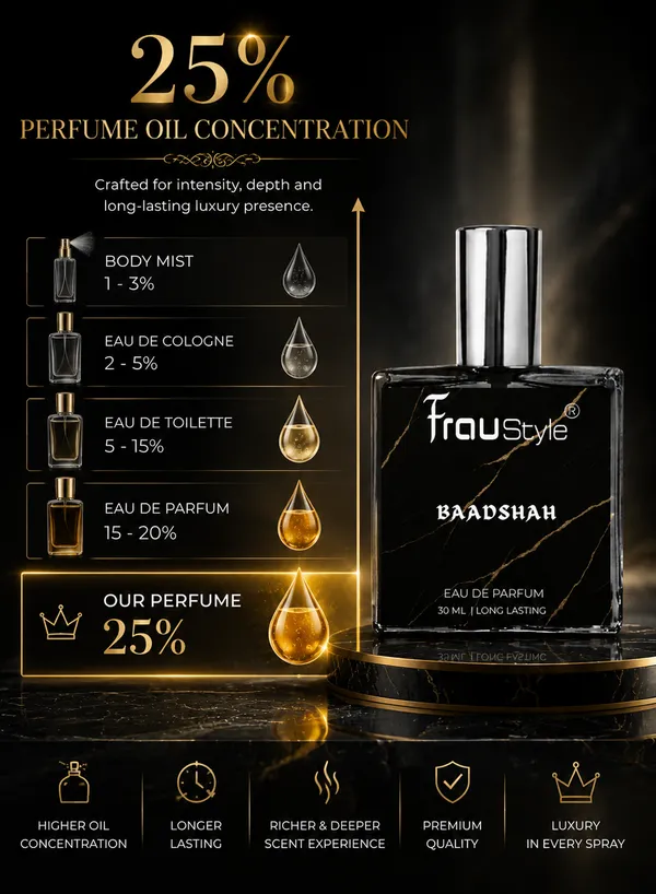 Baadshah_Premium_Eau_de_Parfum_(EDP)_for_Men_|_Fruity,_Smoky_&_Woody_Fragrance