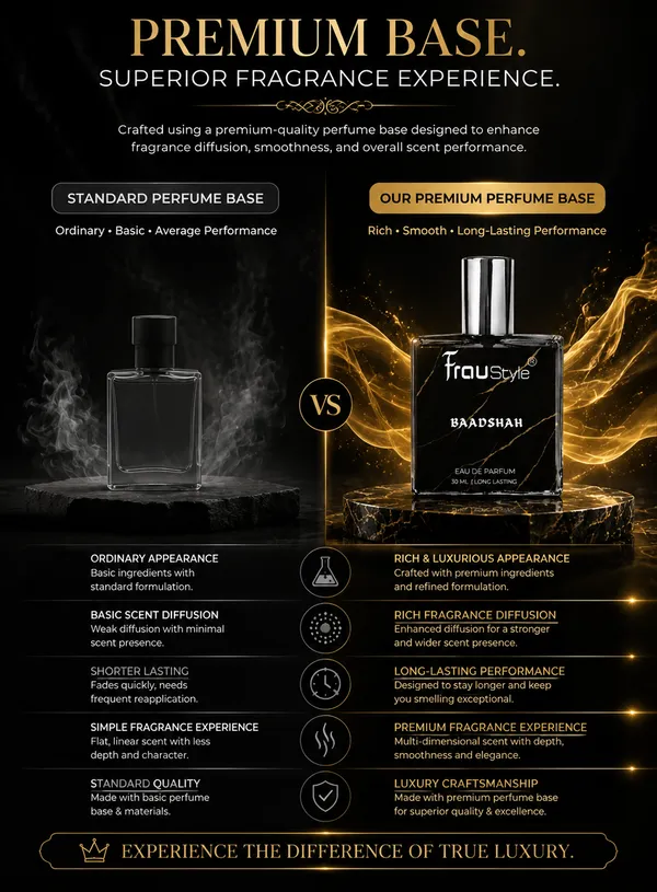 Baadshah_Premium_Eau_de_Parfum_(EDP)_for_Men_|_Fruity,_Smoky_&_Woody_Fragrance