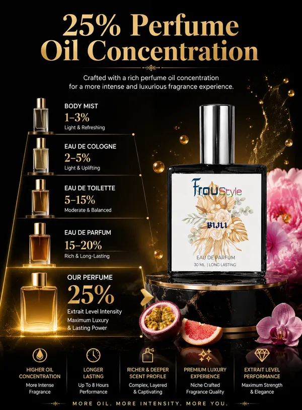 Bijli_Premium_Long_Lasting_EDP_Perfume_for_Women_|_Fruity_Floral_Fragrance