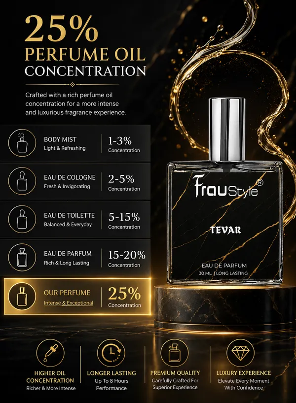 Tevar_Premium_Eau_de_Parfum_(EDP)_for_Men_|_Fresh,_Spicy_&_Woody_Fragrance