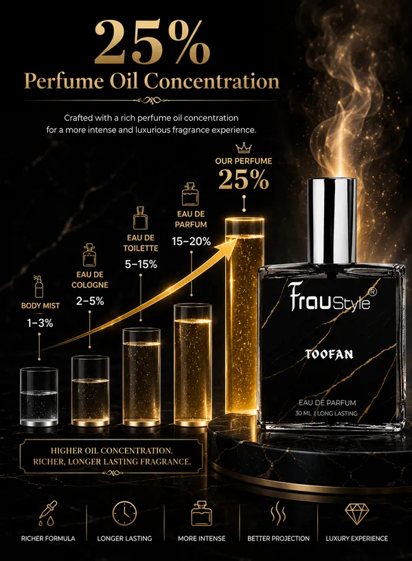 Toofan_Premium_Eau_de_Parfum_(EDP)_for_Men_|_Fresh,_Fruity_&_Aquatic_Fragrance