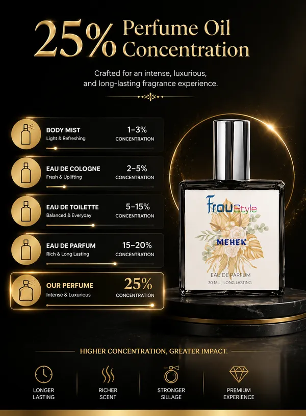 Mehek_Premium_Long_Lasting_EDP_Perfume_for_Women_|_Warm_Gourmand_Floral_Fragrance