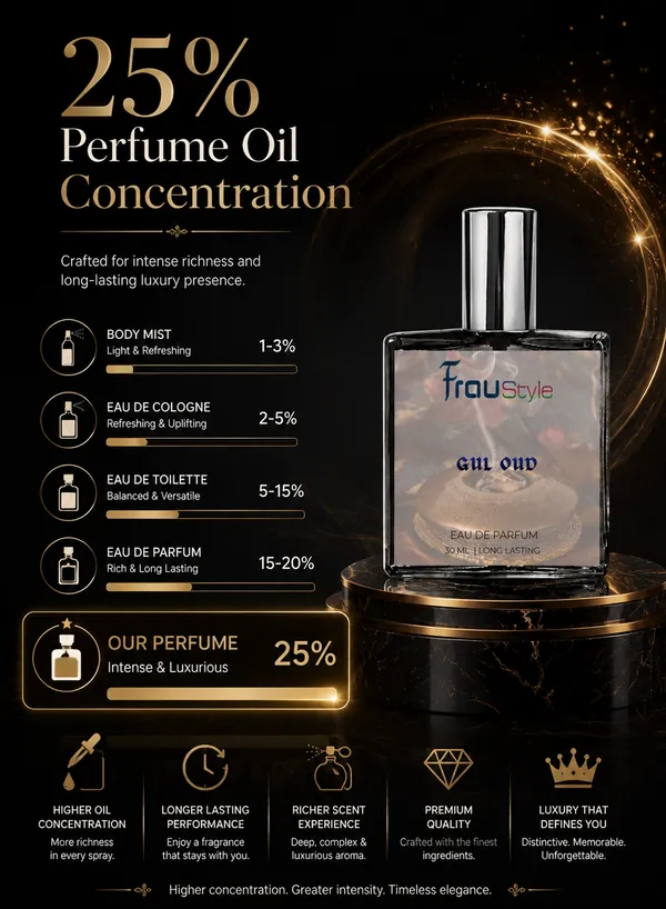 Gul_Oud_Premium_Long_Lasting_EDP_Perfume_for_Unisex_|_Rose_Oud_Fragrance