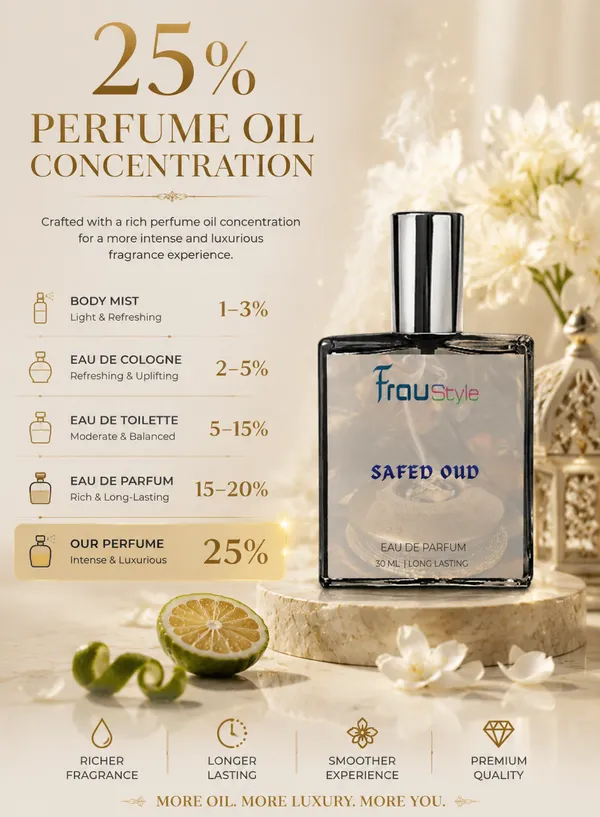 Safed_Oud_Premium_Long_Lasting_EDP_Perfume_for_Unisex_|_Fresh_Floral_Oud_Fragrance