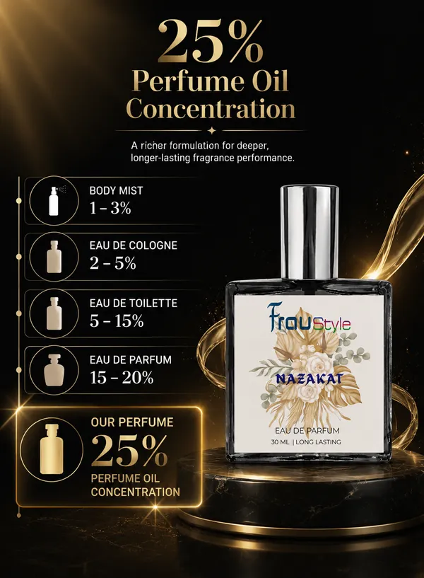 Nazakat_Premium_Long_Lasting_EDP_Perfume_for_Women_|_Fruity_Floral_Gourmand_Fragrance
