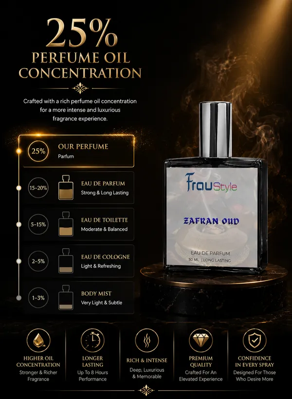 Zafran_Oud_Premium_Long_Lasting_EDP_Perfume_for_Unisex_|_Smoky_Oud_Amber_Fragrance