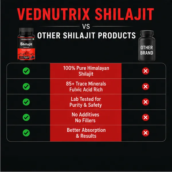Pure_Himalayan_Shilajit_Stamina_Energy_Capsules