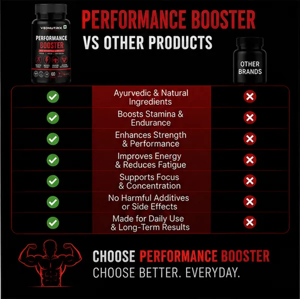 Performance_Booster_Ashwagandha_Shilajit_Gokshura_Capsules