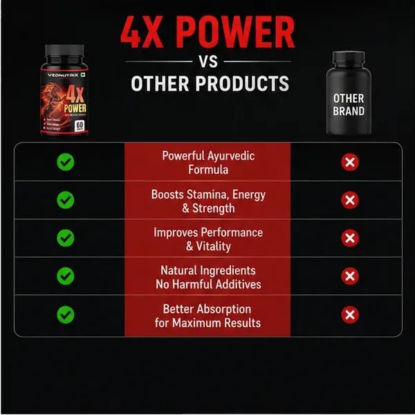 4X_Power_Ashwagandha_Safed_Musli_Men's_Wellness_Tablets