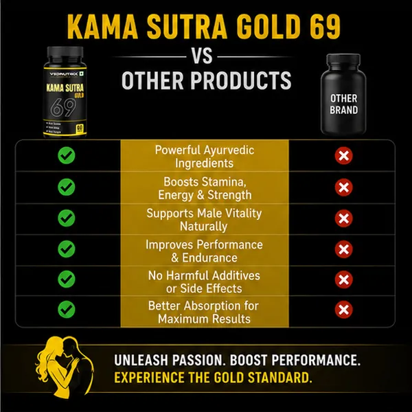 Kama_Sutra_Gold_69_Ashwagandha_Shilajit_Stamina_Tablets