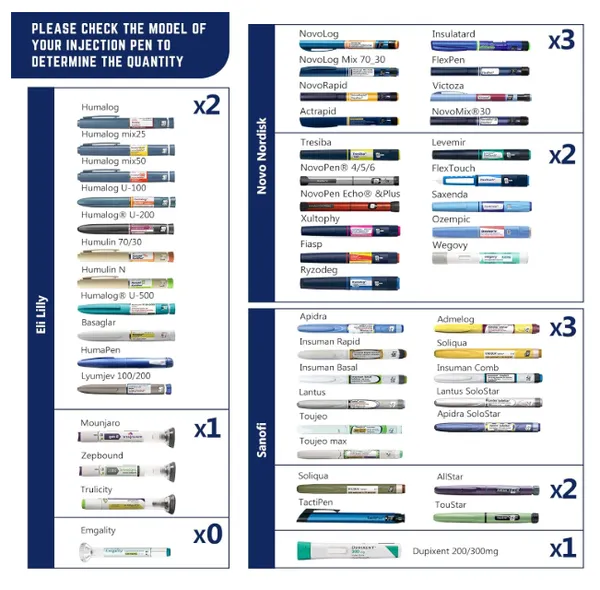 Axacool_Insulin_Cooling_Bottle_,_24_Hrs_3-5_Insulin_Pens_Cooler_Case_Travel_Bottle_With_1_Biogel_Ice_Pack_Cooling_Box_Travelling_Cooler_Bag_3-5_Insulin_Pens,_Blue
