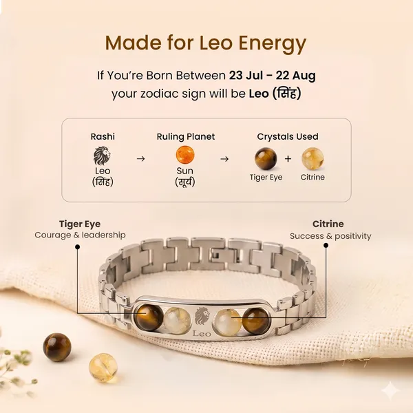 Leo_Zodiac_Silver_Bracelet_–_Tiger_Eye_&_Citrine