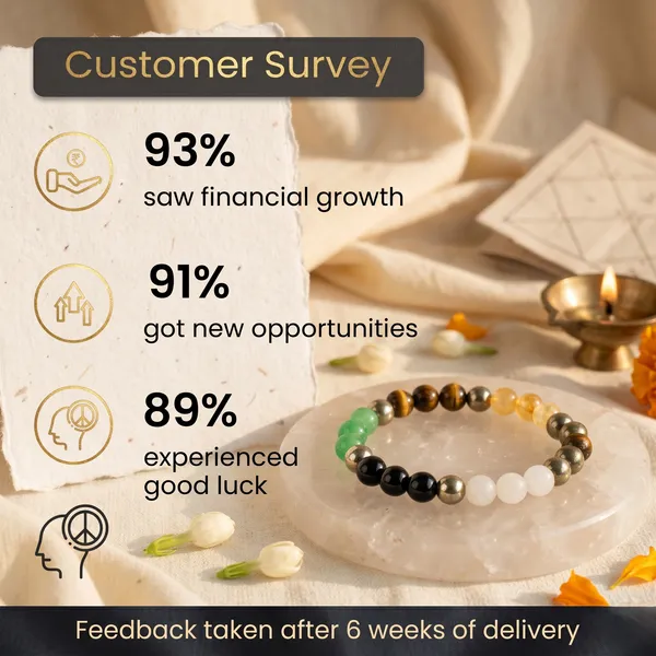 Sacred_Dhan_Lakshmi_Bracelet_|_Wealth_&_Success