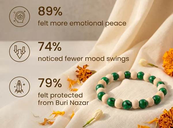 Handcrafted_Malachite_With_Tulsi_Bracelet_|_Balance_&_Protection