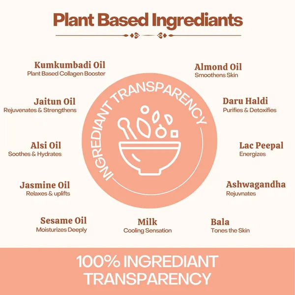 Kumkumadi_Facial_Oil