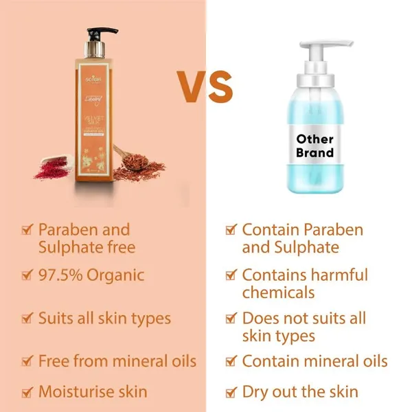 Saffron_Shower_Body_Wash_Gel_Pack_Of_2