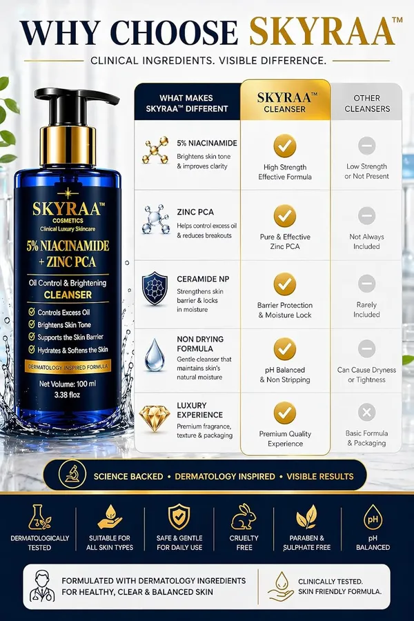 5_Niacinamide_Brightening_Face_Cleanser_With_Zinc_Pca_Ceramide_Np_Oil_Control_Pore_Minimizing_Acne_Care_Gentle_Hydrating_Face_Wash_For_All_Skin_Types_100ml