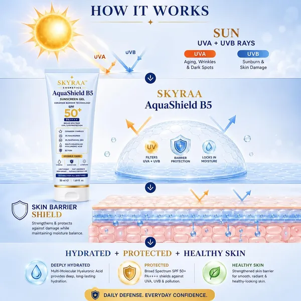 Aquashield_B5_Ceramide_Sunscreen_Gel_Spf50_Pa_Korean_Inspired_Invisible_Aqua_Gel_Sunscreen_For_Oily_Sensitive_Skin_Niacinamide_Ceramide_Panthenol_No_White_Cast_Lightweight_Daily_Uv_Protection_50g