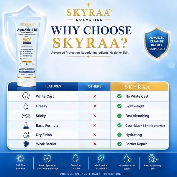 Aquashield_B5_Ceramide_Sunscreen_Gel_Spf50_Pa_Korean_Inspired_Invisible_Aqua_Gel_Sunscreen_For_Oily_Sensitive_Skin_Niacinamide_Ceramide_Panthenol_No_White_Cast_Lightweight_Daily_Uv_Protection_50g