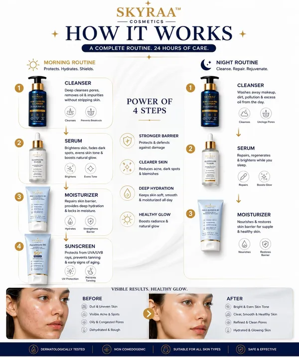 Complete_Skincare_Gift_Set_For_Men_Women_Face_Cleanser_Niacinamide_Face_Serum_Ceramide_Moisturizer_Spf_50_Pa_Sunscreen_Skin_Care_Combo_For_Acne_Oily_Dry_Sensitive_Skin