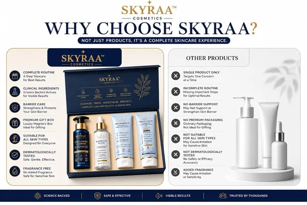 Complete_Skincare_Gift_Set_For_Men_Women_Face_Cleanser_Niacinamide_Face_Serum_Ceramide_Moisturizer_Spf_50_Pa_Sunscreen_Skin_Care_Combo_For_Acne_Oily_Dry_Sensitive_Skin