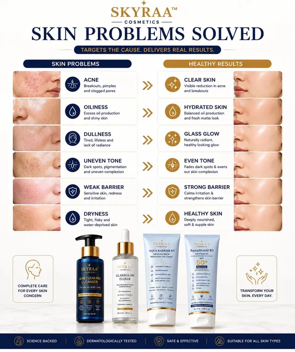 Complete_Skincare_Gift_Set_For_Men_Women_Face_Cleanser_Niacinamide_Face_Serum_Ceramide_Moisturizer_Spf_50_Pa_Sunscreen_Skin_Care_Combo_For_Acne_Oily_Dry_Sensitive_Skin