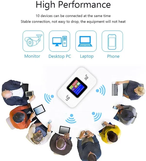 4G_Lte_Wireless_Router_300Mbps_All_Sim_Support_White