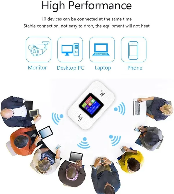 4G_Lte_Portable_Wifi_Modem_Router_300Mbps_2.4Ghz_White