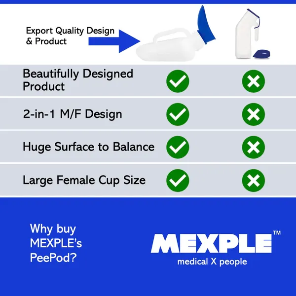 PeePod_Portable_Urinal_Bottle_With_Female_Adapter_-_1000ml