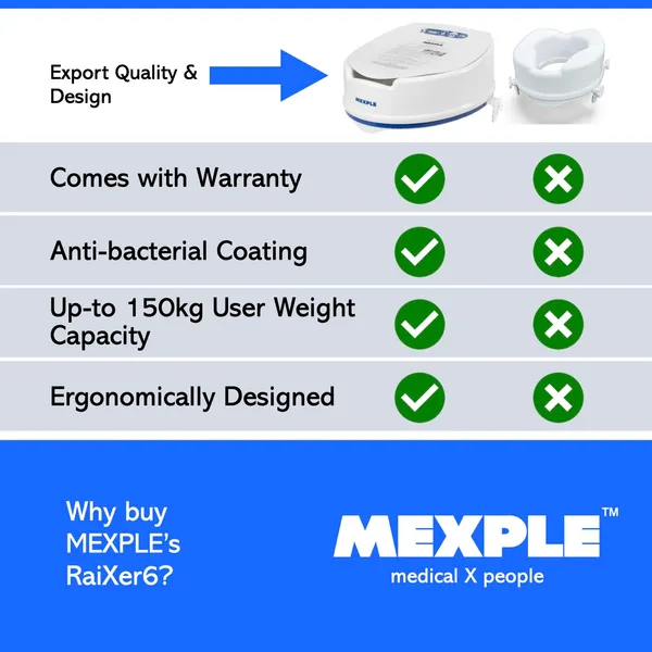 RaiXer6_Raised_Toilet_Seat_Raiser_Elevator_(6-Inch)
