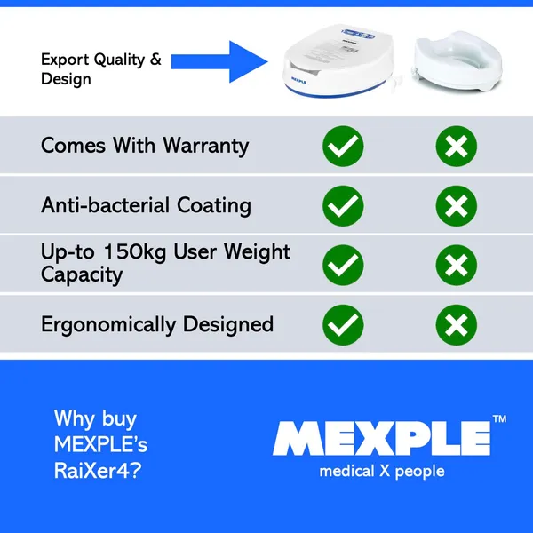 RaiXer4_Raised_Toilet_Seat_Elevator-4Inches