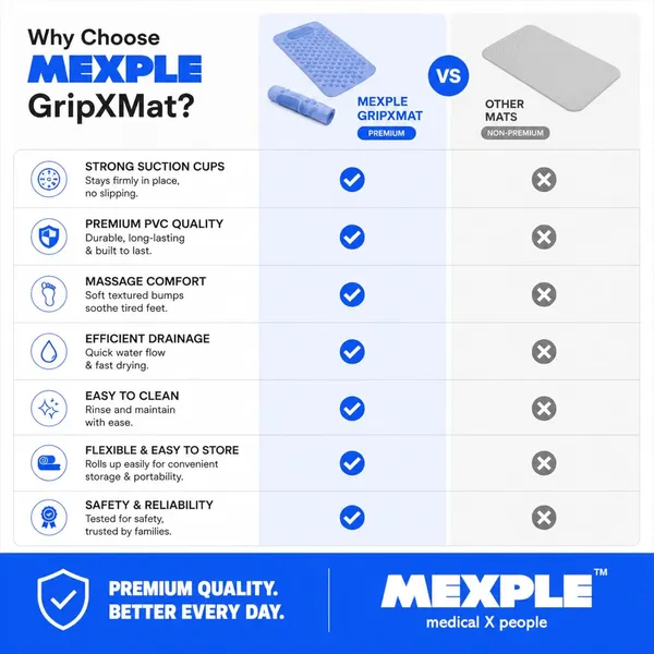 GripXMat_Rectangular_Anti-Skid_Bath_Mat_with_Foot_Scrubber