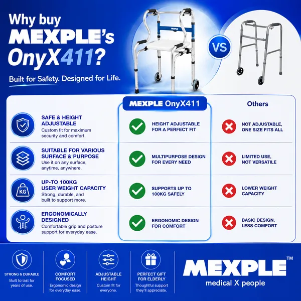 OnyX411_Premium_4-in-1_Foldable_Walker_Rollator_Shower_Chair